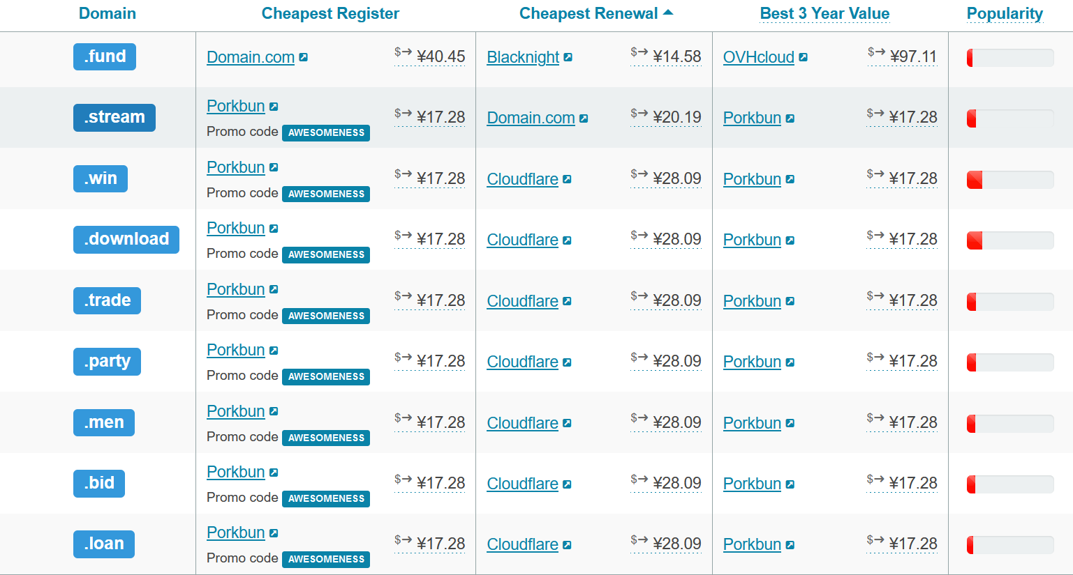 Cloudflare cheapest