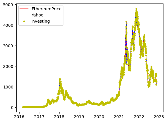 Ethereum Data Contrast