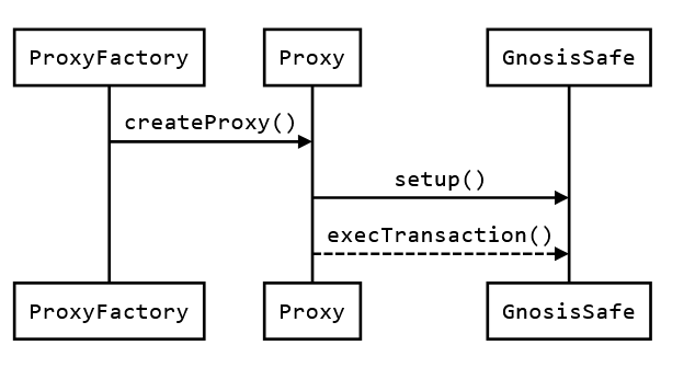 Proxy Deploy