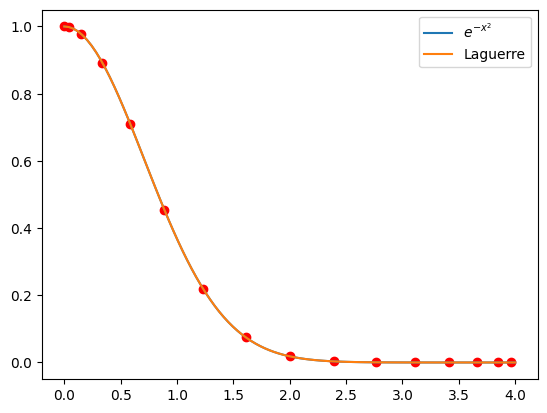 Chebyshev nodes Laguerre