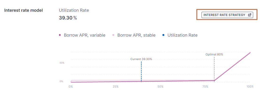 INTEREST RATE STRATEGY