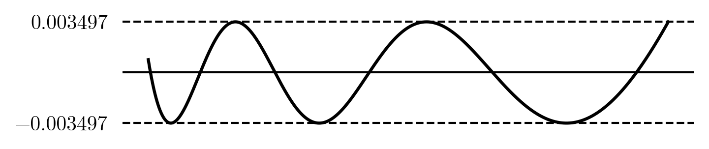 remez rational function diff