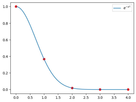 function with point