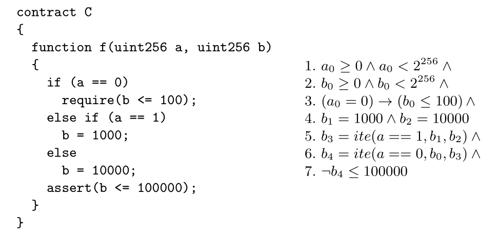 Solidity SMT