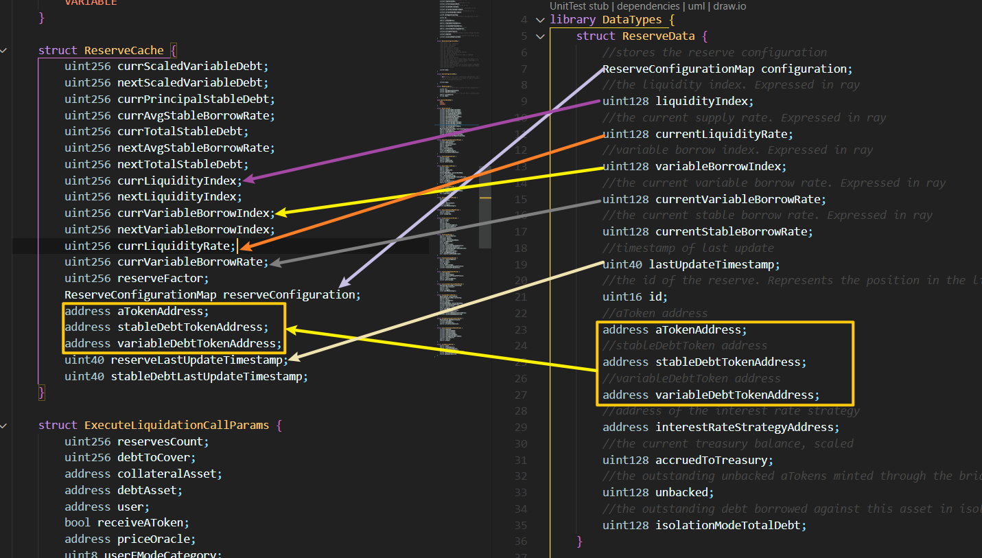 Cache with ReserveData