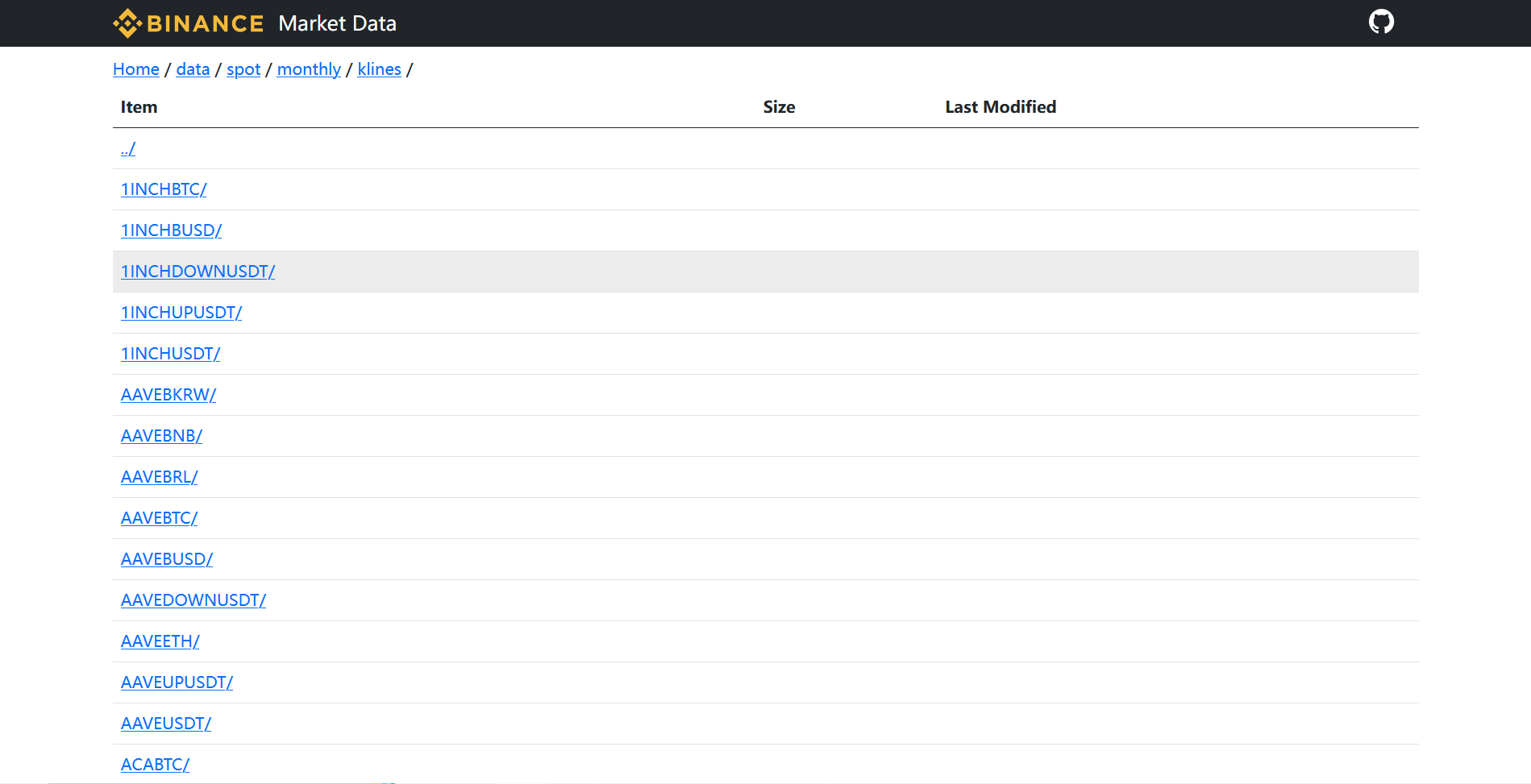 Binance Spot Data