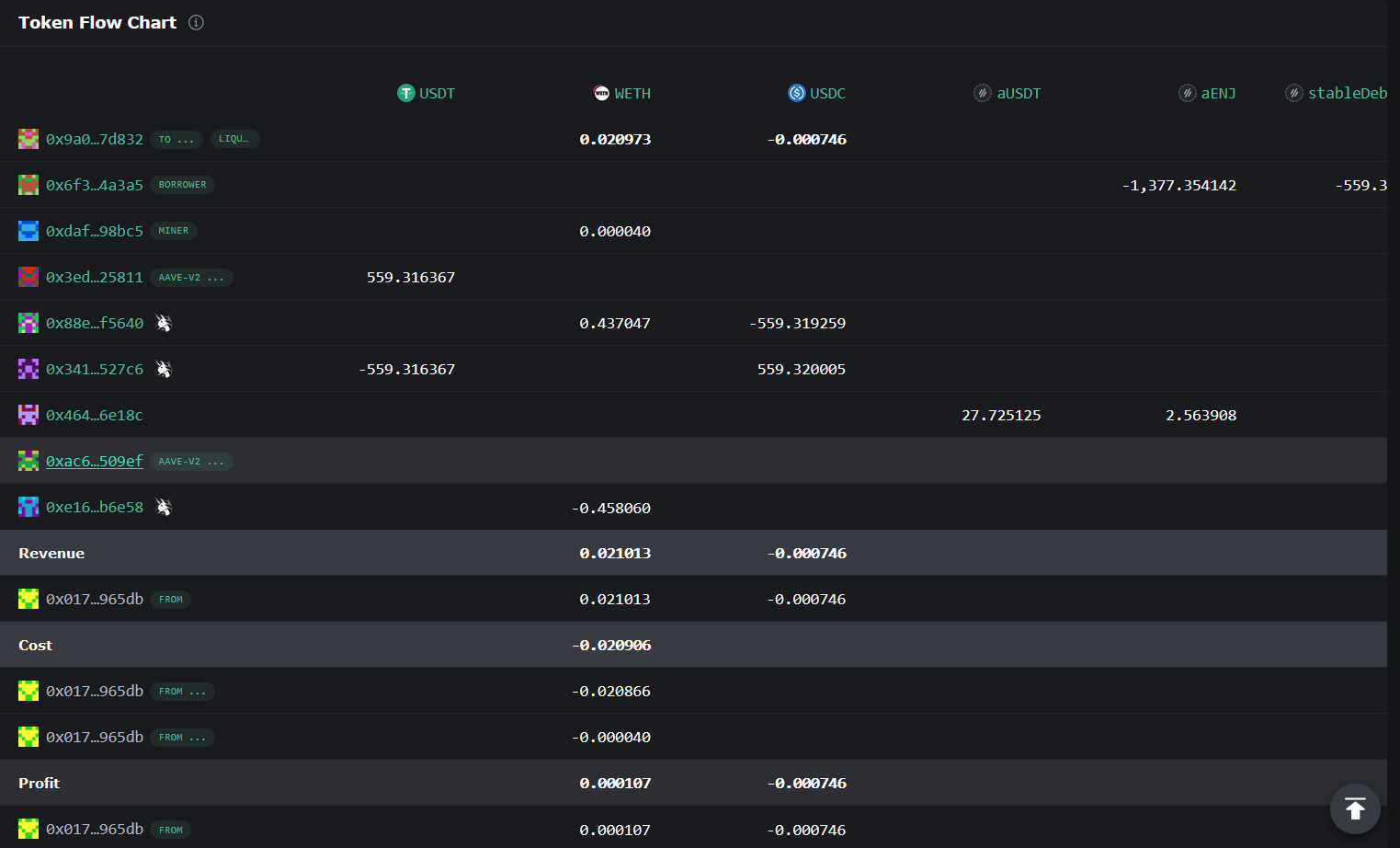 Tx Token Flow