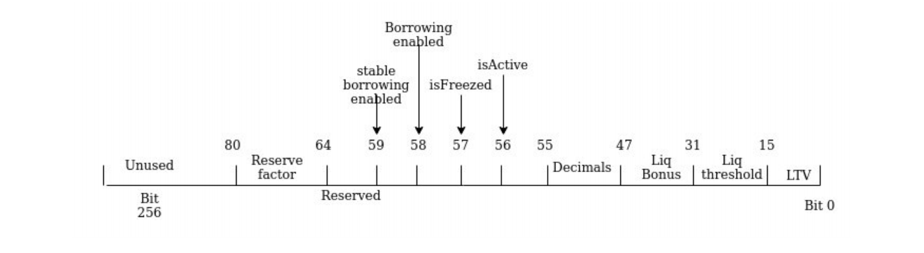 ReserveConfigurationMap