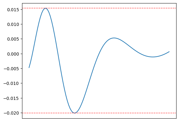 Rational Diff