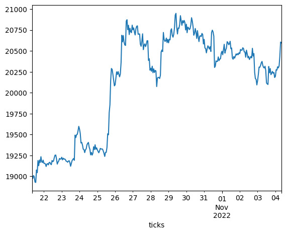 Deribit Funture Plot