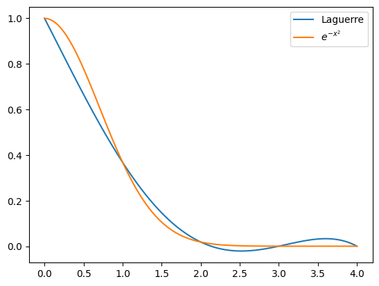 Legendre With e^{-x^2}