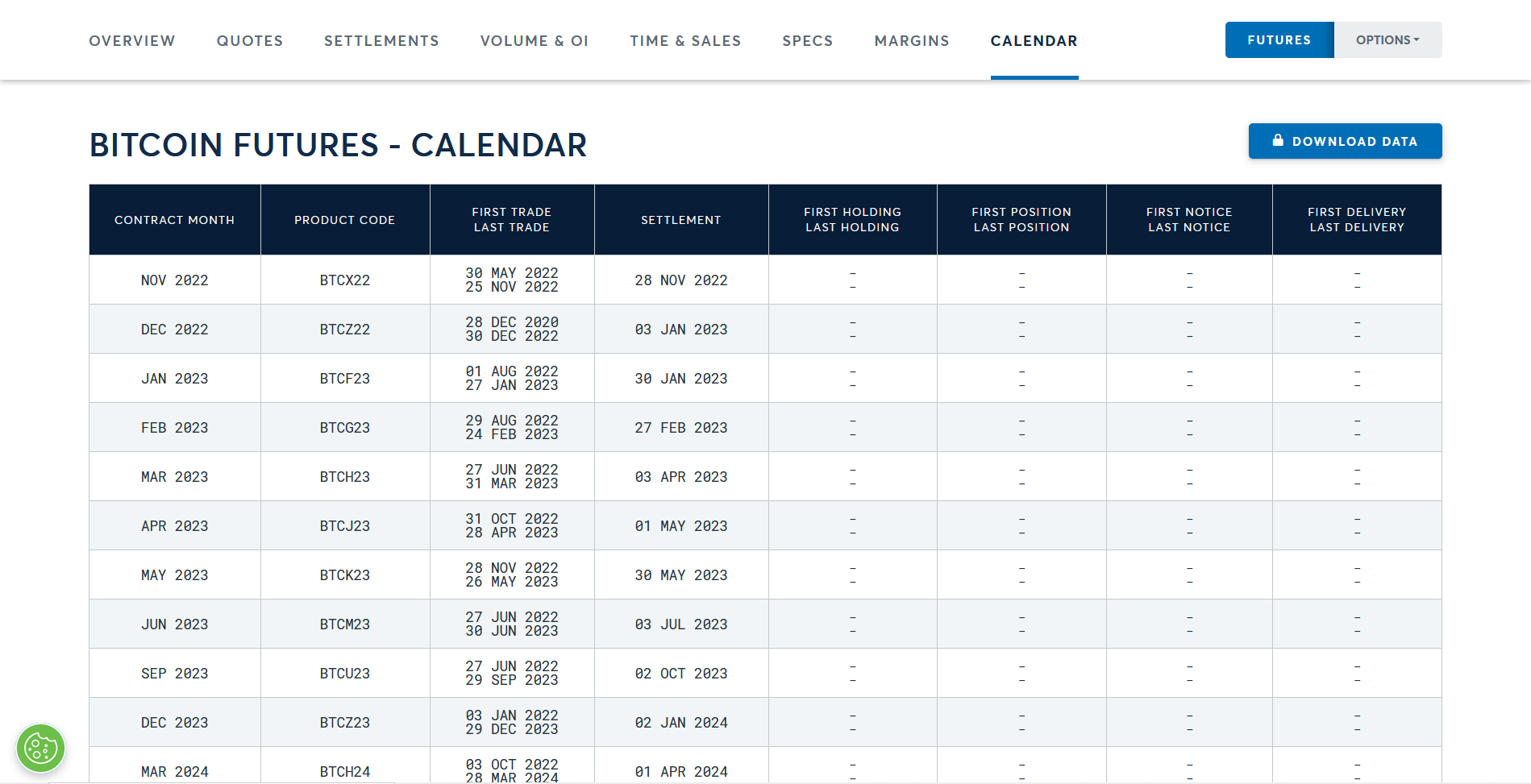 CME Calendar