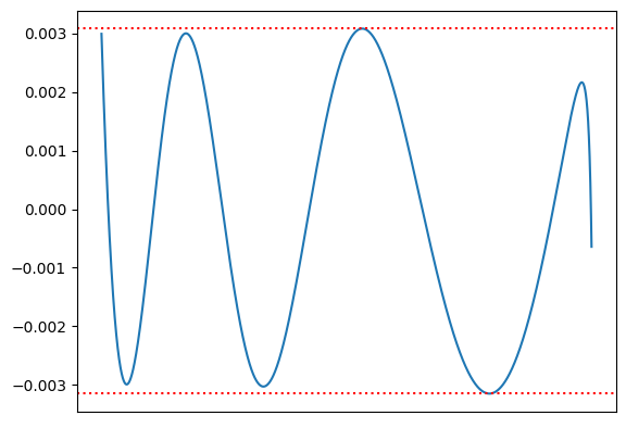 Barycentric (3,3)-term