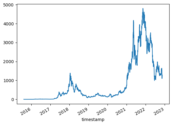 EthPrice Plot