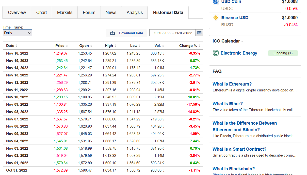 Investing Crypto Data